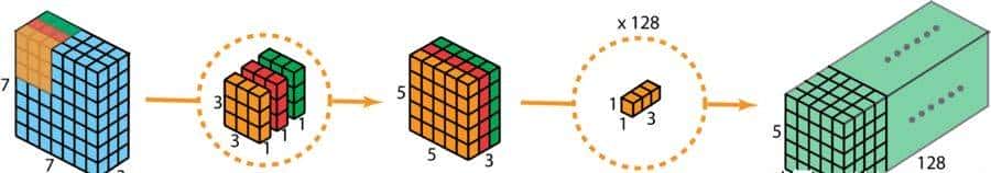 一文读懂 12种卷积方法