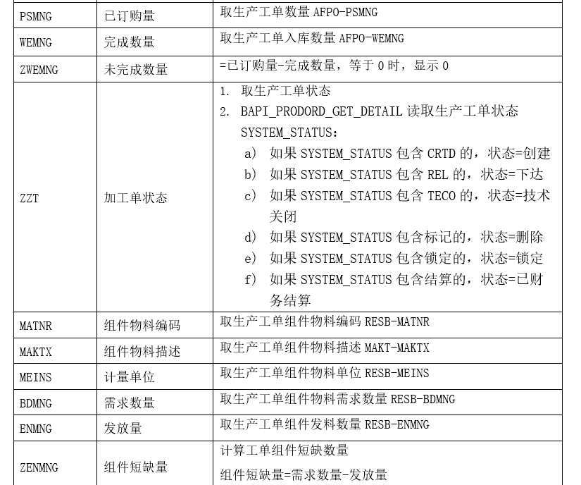 SAP PP工单在制品数量报表分享