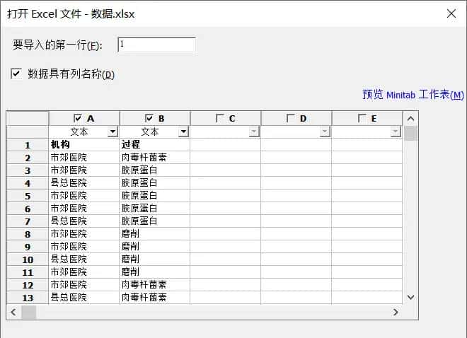 举个栗子！Minitab 技巧（3）：用分组条形图快速对比数据