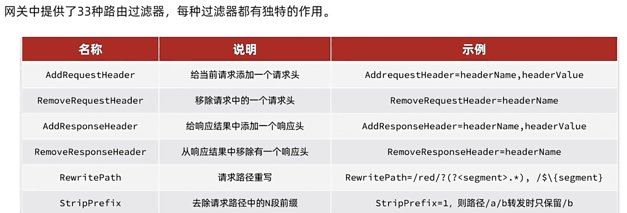 SpringCloud——微服务