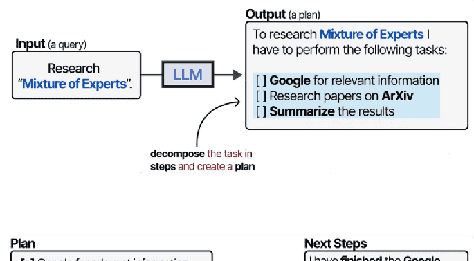 AI Agent深度研究：DeepResearch技术详解与DeerFlow架构解析（THS）