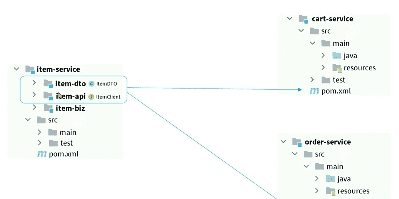 SpringCloud——微服务