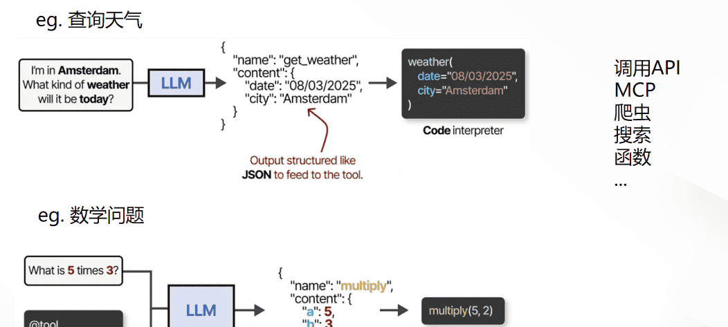 AI Agent深度研究：DeepResearch技术详解与DeerFlow架构解析（THS）