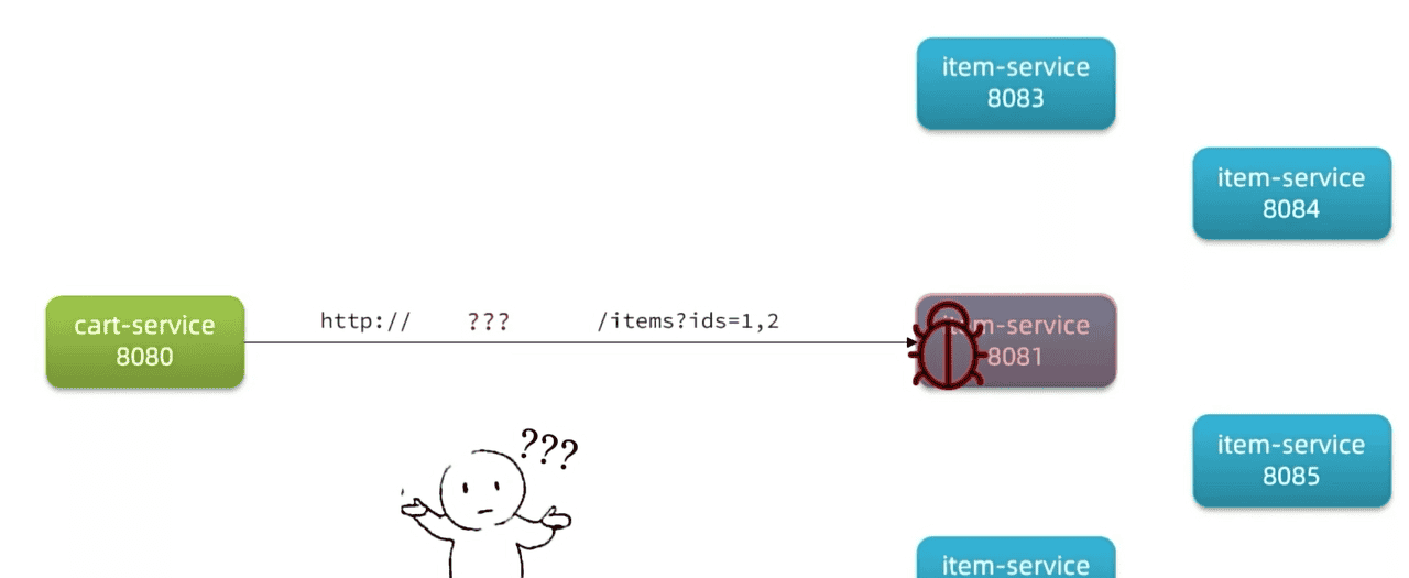 SpringCloud——微服务