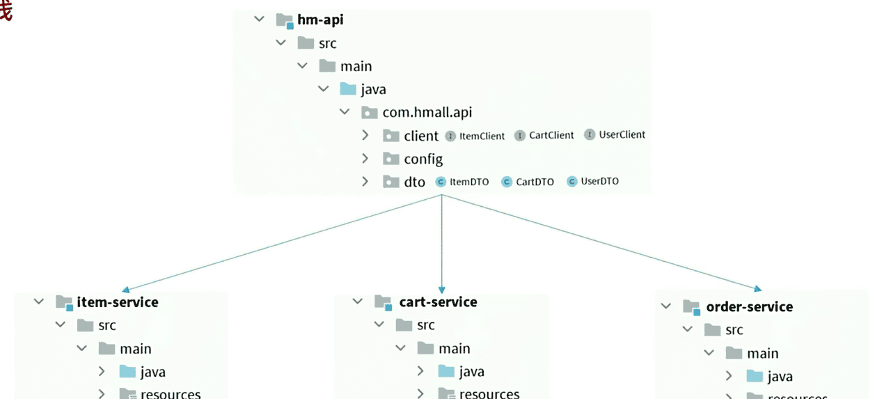 SpringCloud——微服务