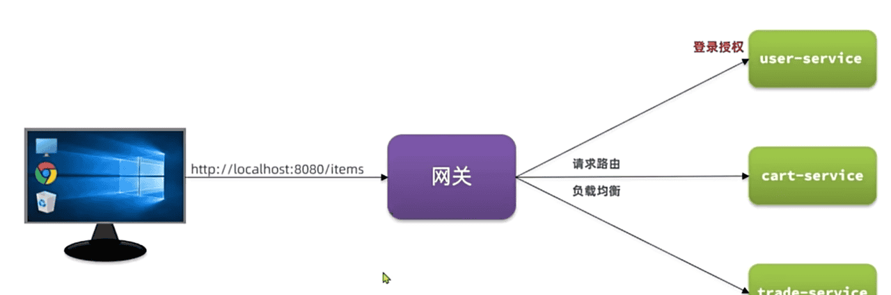 SpringCloud——微服务