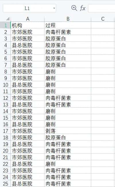 举个栗子！Minitab 技巧（3）：用分组条形图快速对比数据