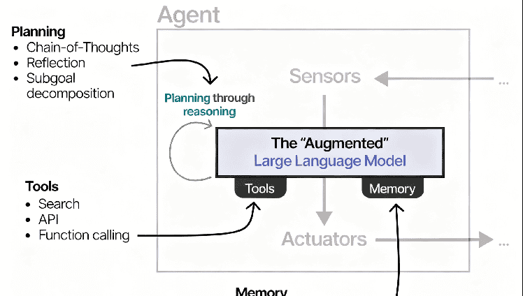 AI Agent深度研究：DeepResearch技术详解与DeerFlow架构解析（THS）