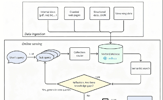 AI Agent深度研究：DeepResearch技术详解与DeerFlow架构解析（THS）