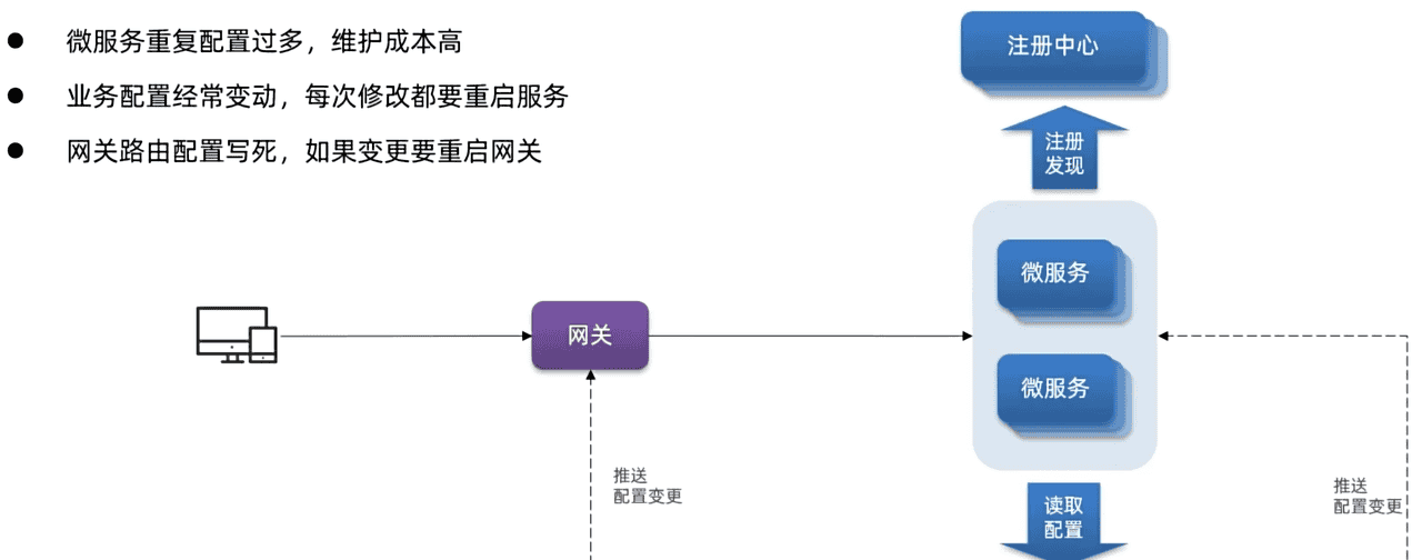 SpringCloud——微服务
