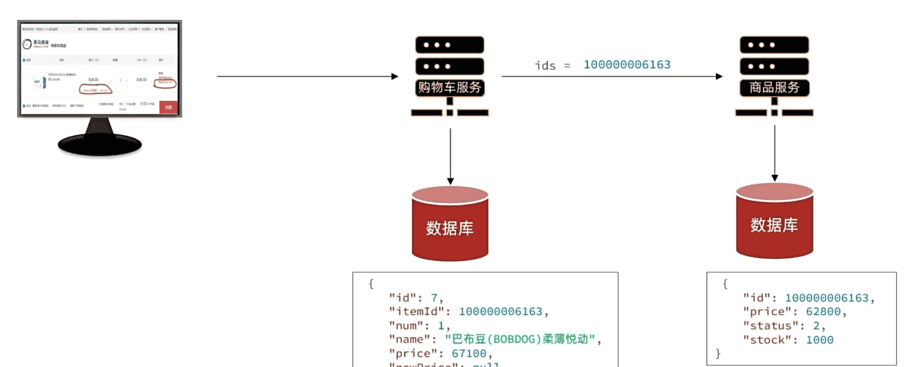 SpringCloud——微服务