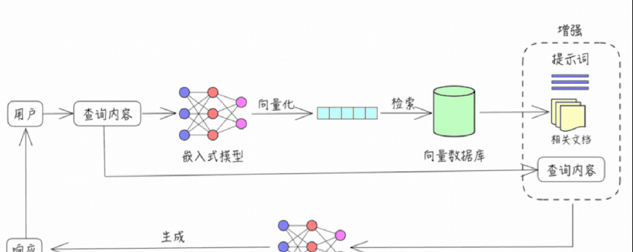 AI Agent深度研究：DeepResearch技术详解与DeerFlow架构解析（THS）