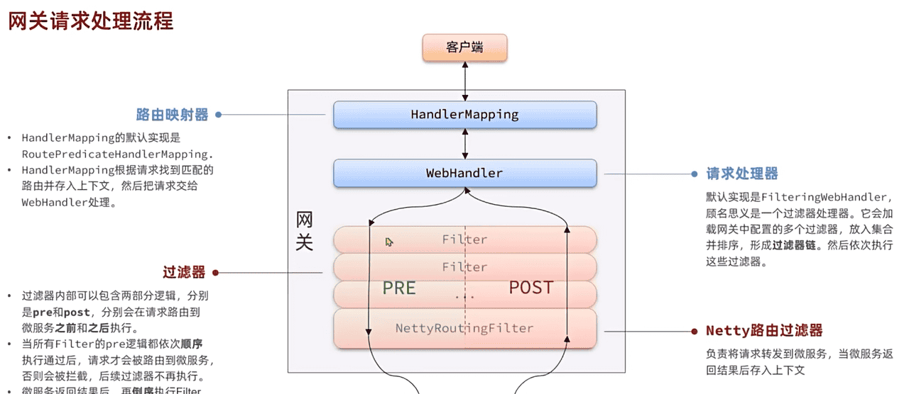 SpringCloud——微服务