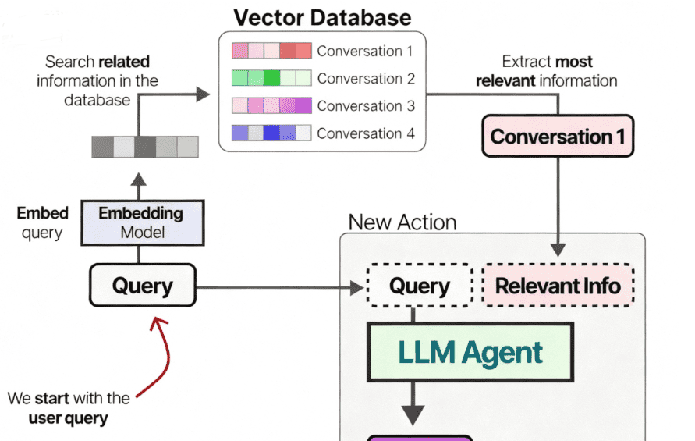 AI Agent深度研究：DeepResearch技术详解与DeerFlow架构解析（THS）