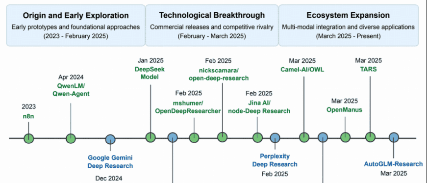 AI Agent深度研究：DeepResearch技术详解与DeerFlow架构解析（THS）