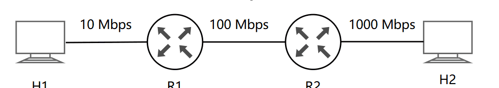 计算机考研408真题解析（2025-33 计算机网络时延深度解析）