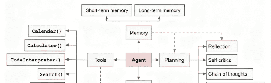 AI Agent深度研究：DeepResearch技术详解与DeerFlow架构解析（THS）
