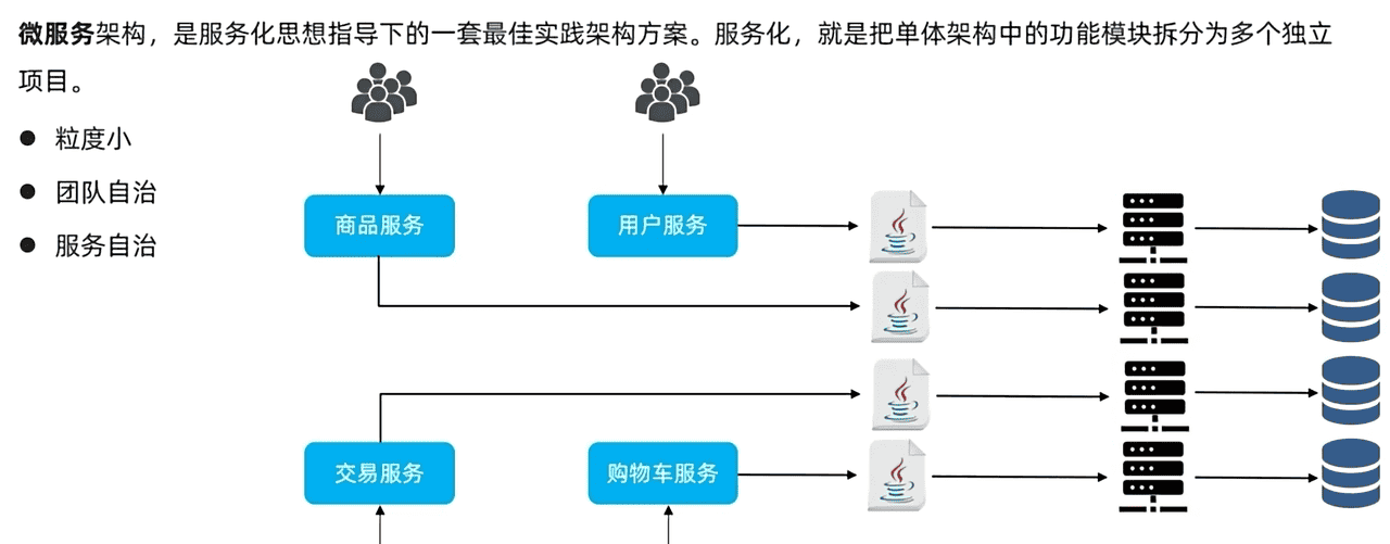 SpringCloud——微服务