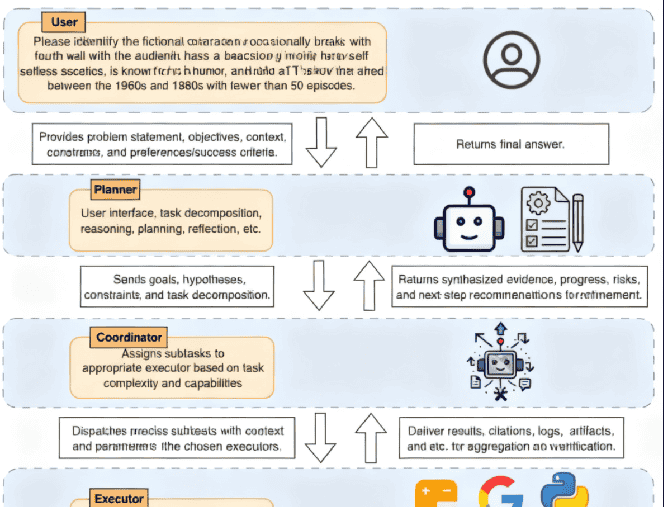 AI Agent深度研究：DeepResearch技术详解与DeerFlow架构解析（THS）