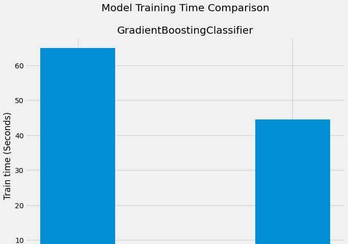 稀疏矩阵的概念介绍