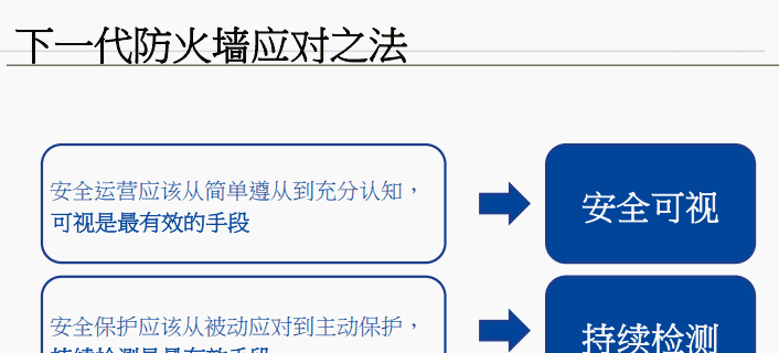 一阶段加二阶段