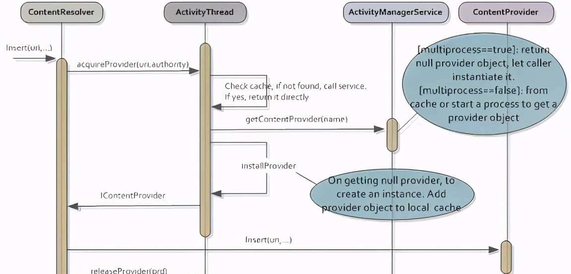 2021Android核心基础面试题解析