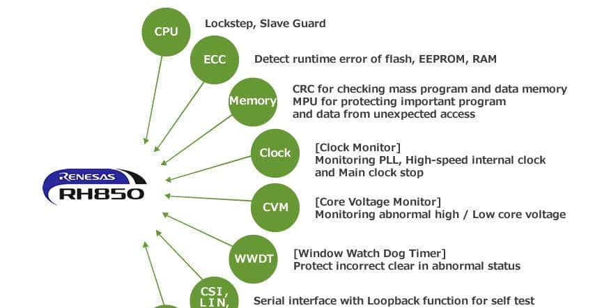 全球最大10家车规MCU厂商实力对比