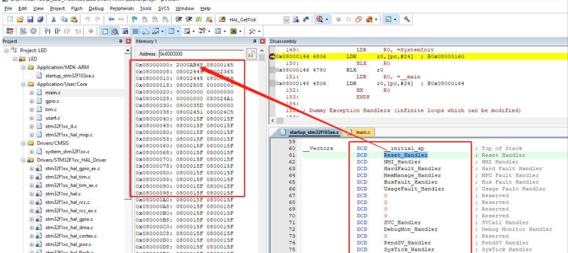 STM32 单片机启动流程（详细讲解）
