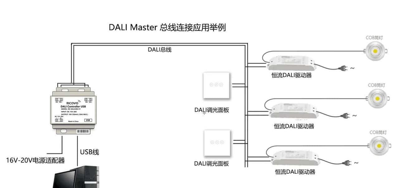智能家居全屋智能入门百科八：DALI调光