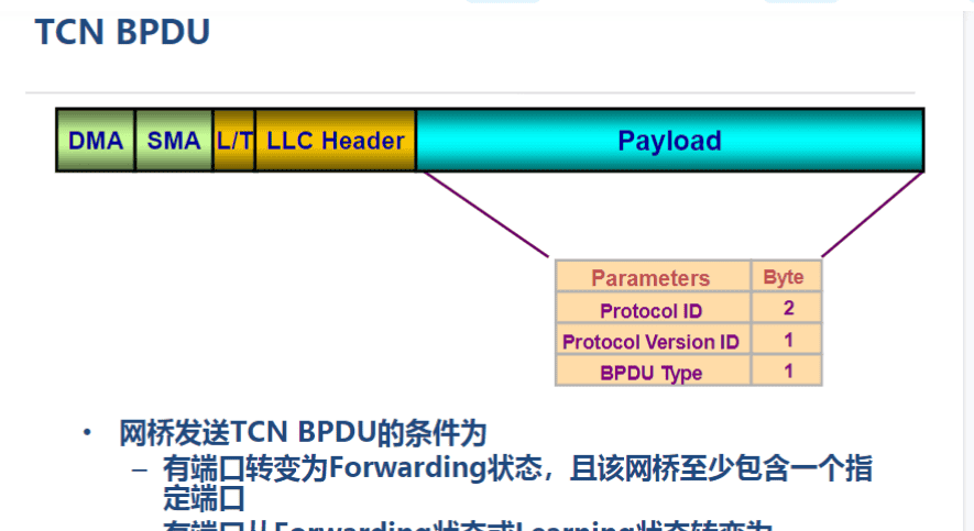 一阶段加二阶段