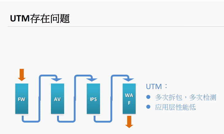 一阶段加二阶段