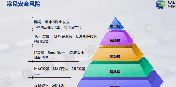 一阶段加二阶段