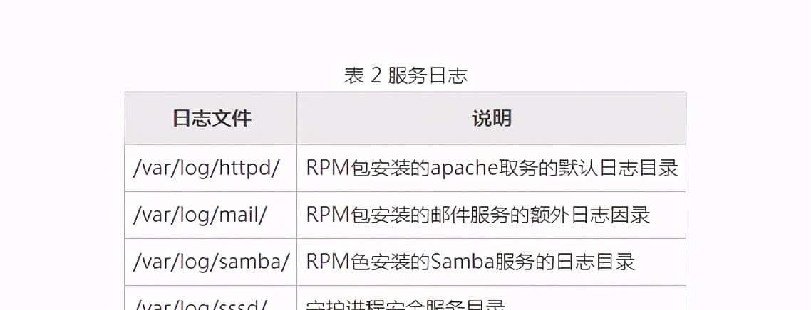 Linux系统学习系列——Linux系统日志管理(上)