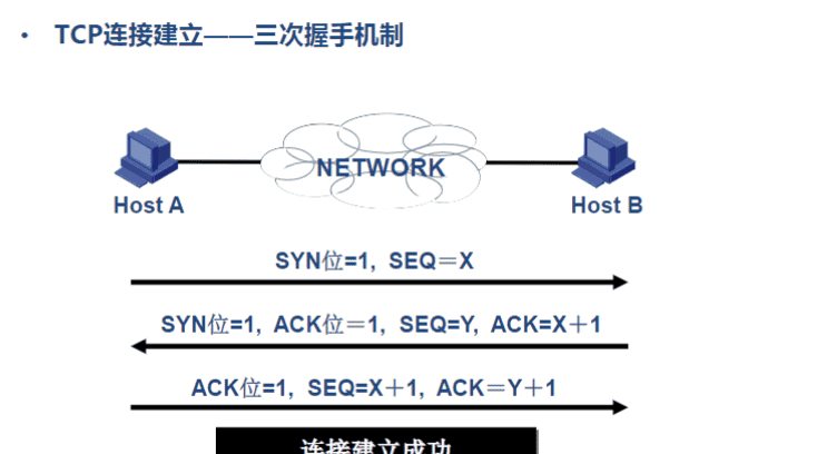 一阶段加二阶段