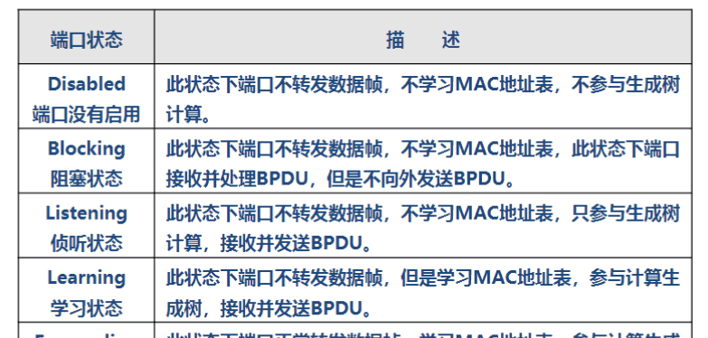 一阶段加二阶段