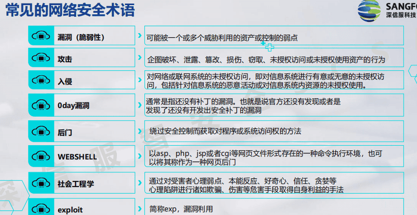 一阶段加二阶段