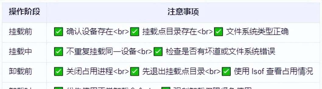 Linux系统中有关mount与umount命令的使用指引