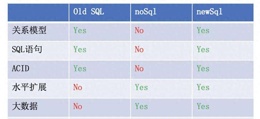 别再分库分表了，试一试 TiDB！