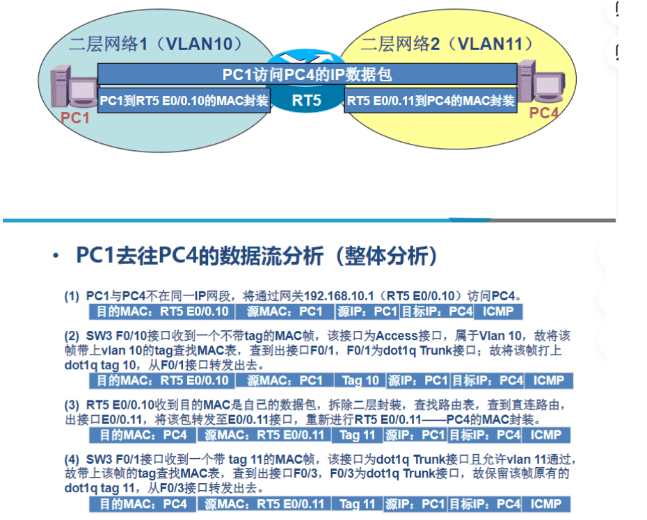 一阶段加二阶段