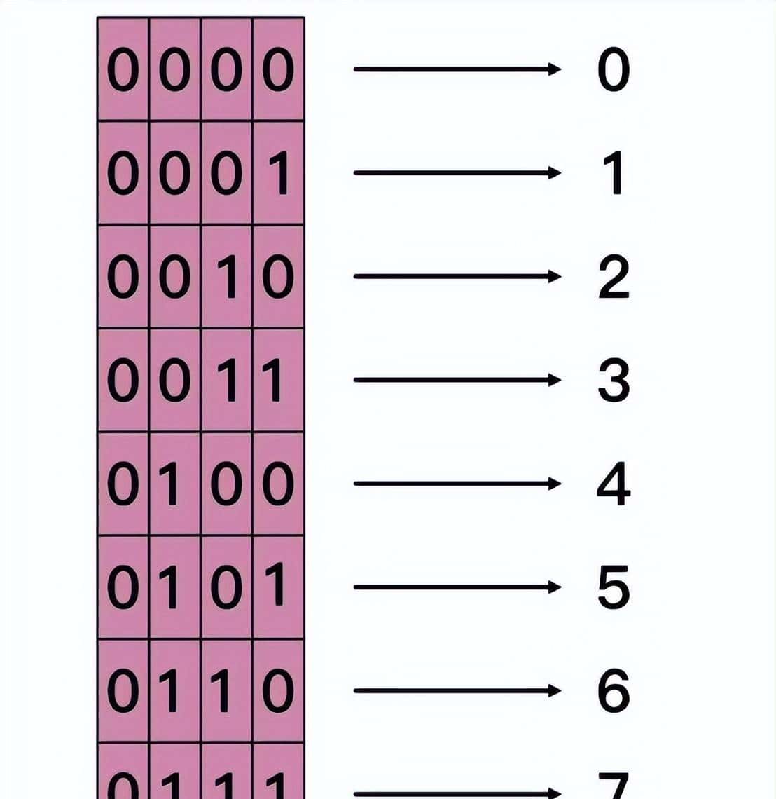 CAN总线通讯原理、报文信号解析与测量方法讲解
