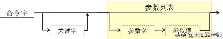 华为VRP系统概述，CLI界面，命令行使用基础