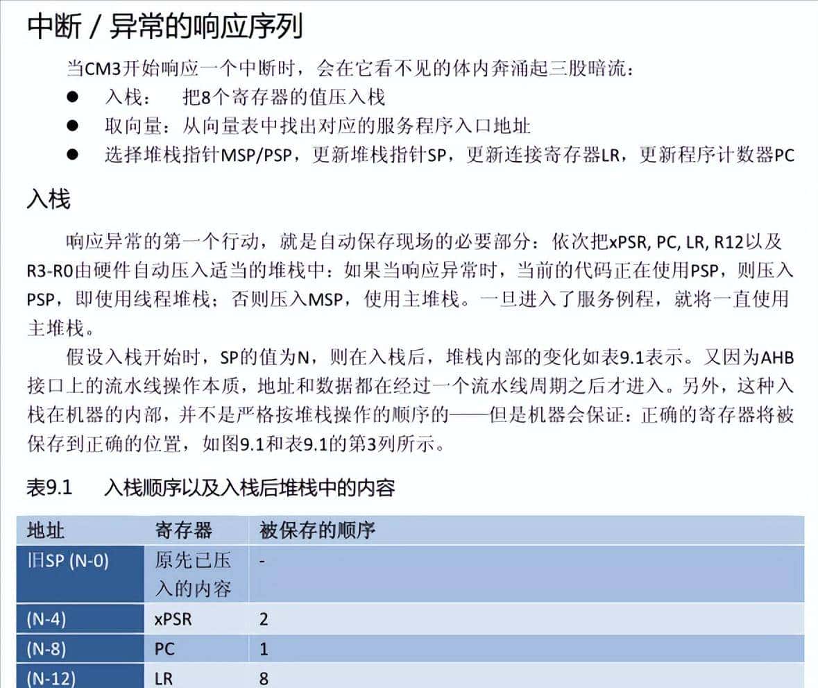 STM32 单片机启动流程（详细讲解）