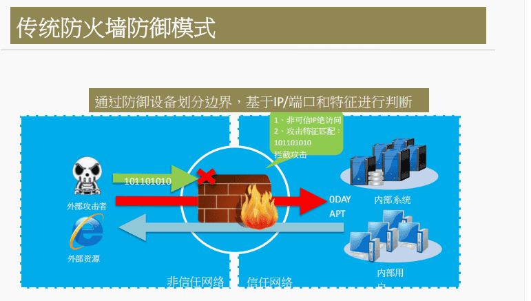 一阶段加二阶段