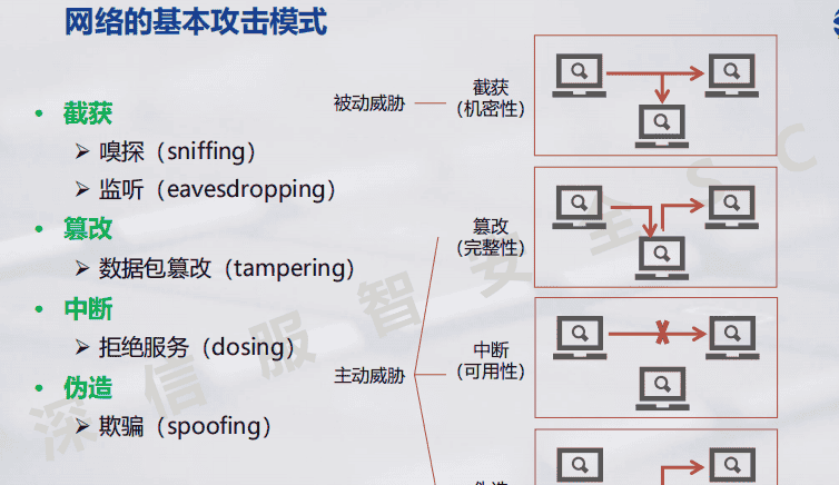 一阶段加二阶段