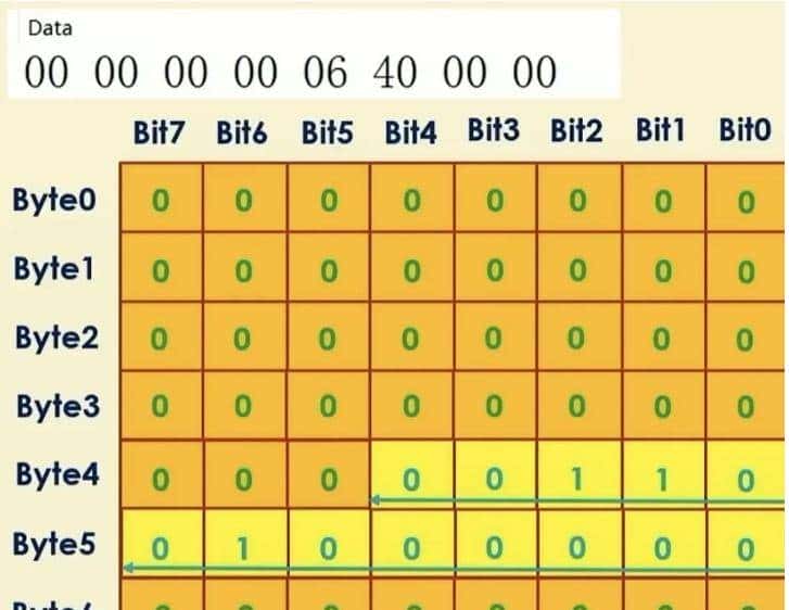 CAN总线通讯原理、报文信号解析与测量方法讲解