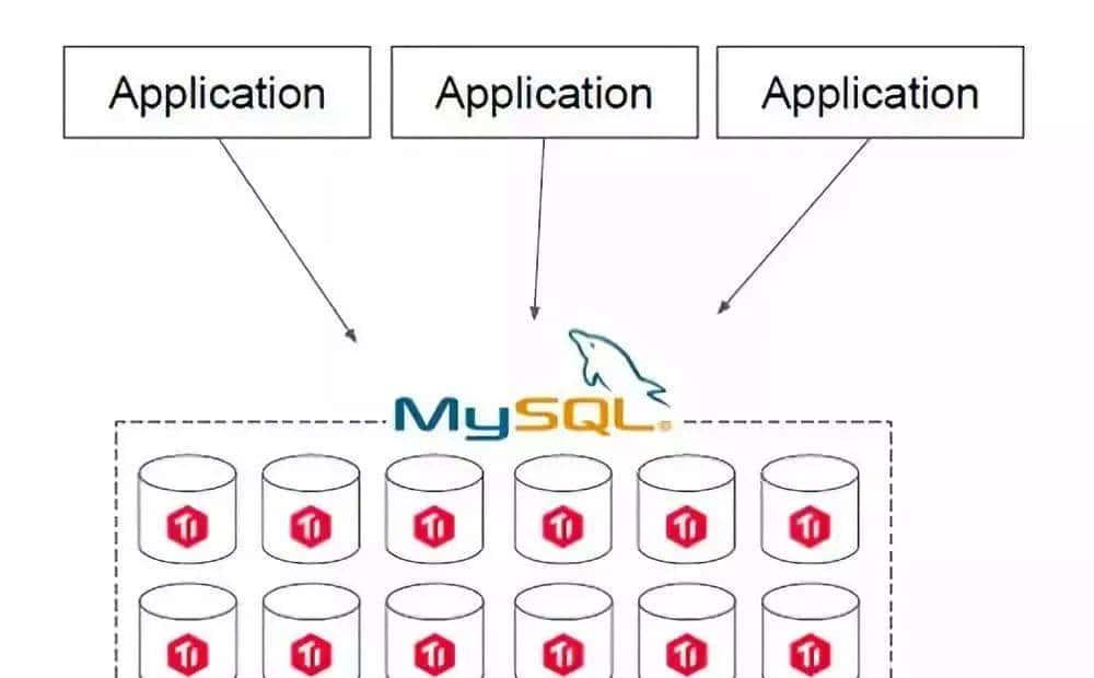 别再分库分表了，试一试 TiDB！