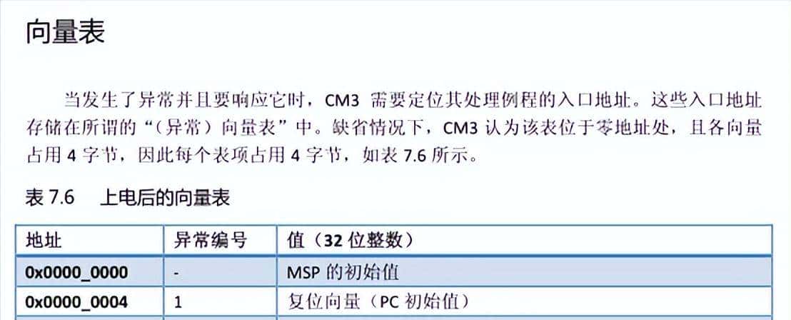 STM32 单片机启动流程（详细讲解）