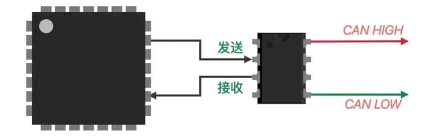 CAN总线通讯原理、报文信号解析与测量方法讲解