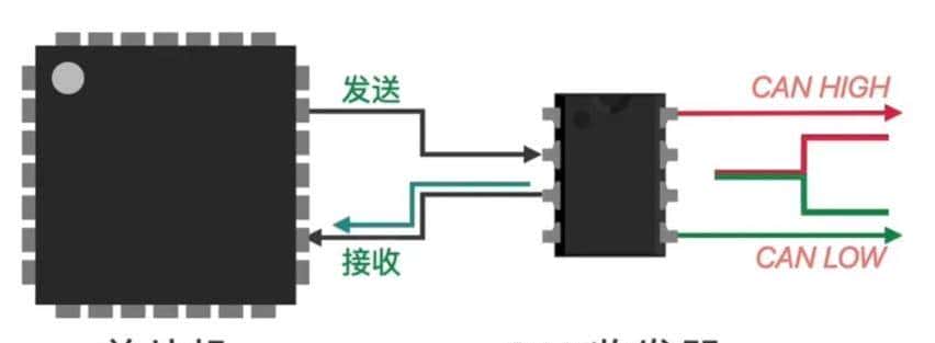 CAN总线通讯原理、报文信号解析与测量方法讲解