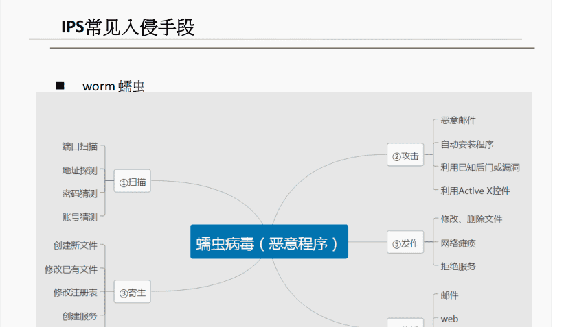 一阶段加二阶段